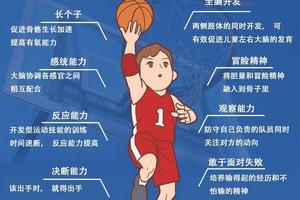  如何通过心理训练提升篮球领导力：全面指南与实用策略